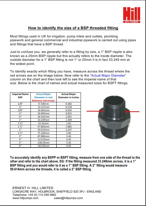 How To Identify a BSP Thread Size